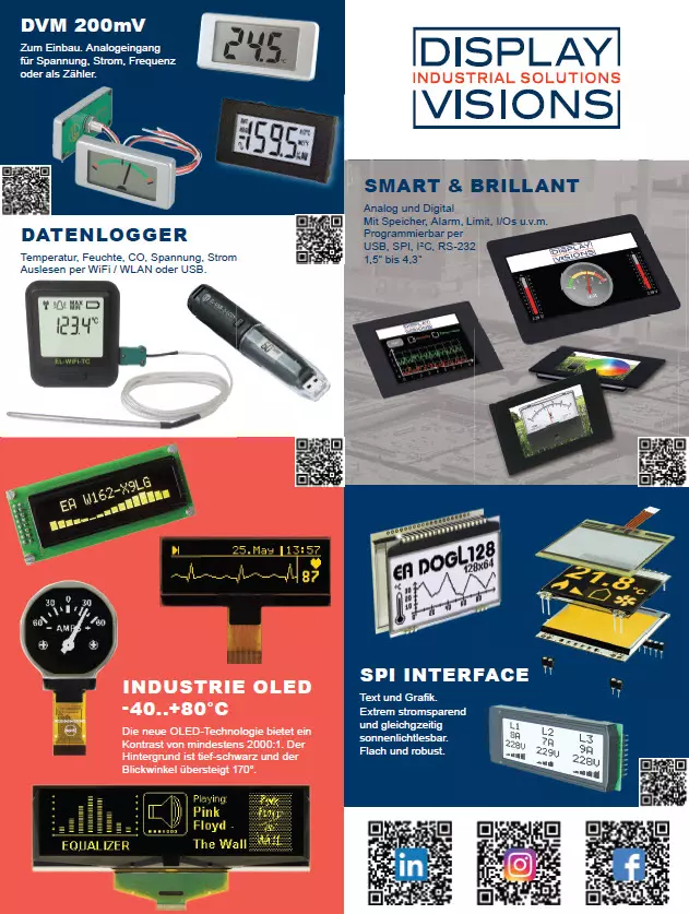 Meter Displays