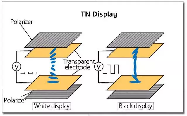 TFT vs. MVA / Comparison, advantages and disadvantages or differences TFT vs. MVA / Comparison, advantages and disadvantages or differences