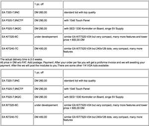 ¼VGA: power consumption and available controllers