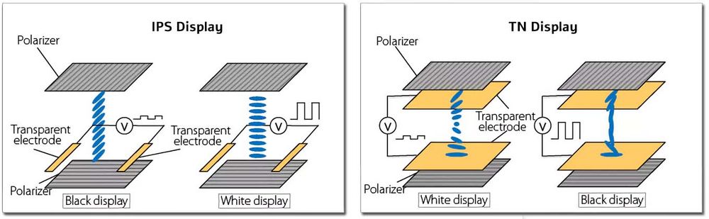 Negative & Positive LCD Display Mode & Polarizers