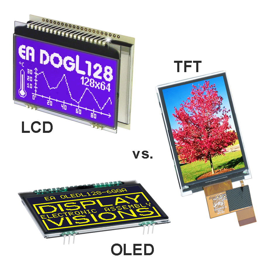 Unterschied LCD, TFT, OLED was ist besser?