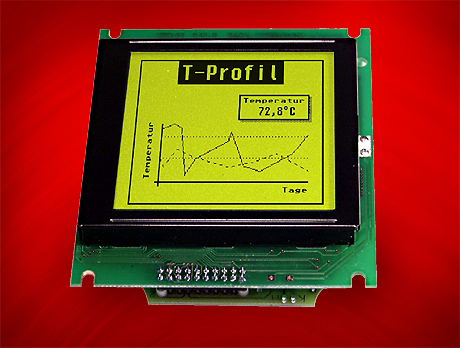 Graphics units with RS-232